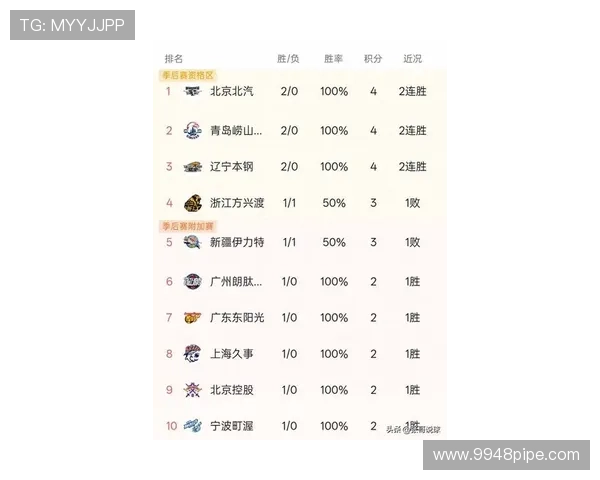 全国锦标赛最新积分榜北京排球队以91分稳居第一名