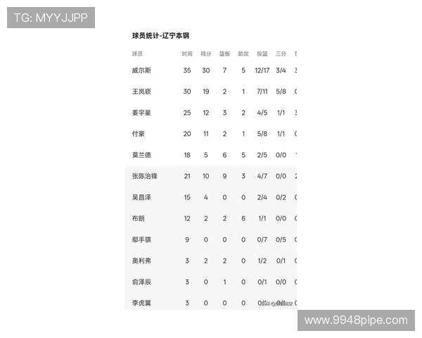 欧锦赛最新积分榜北京足球队以79分稳居第一名